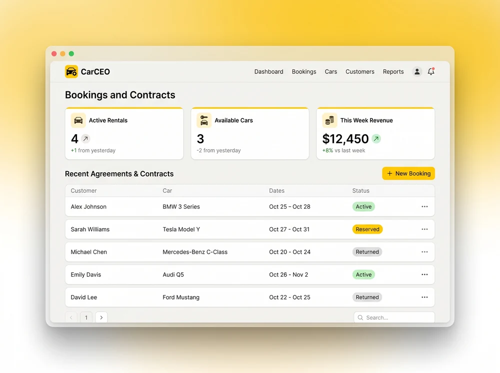 CarCEO Starter dashboard preview